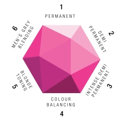 Muk Color Hi Lifts & Intensifiers 9 Muk Color Hi Lifts & Intensifiers -Beauty Salon Store MUK 6in1results 43dcf0de 075b 4f28 9397 17db7c0ef87f